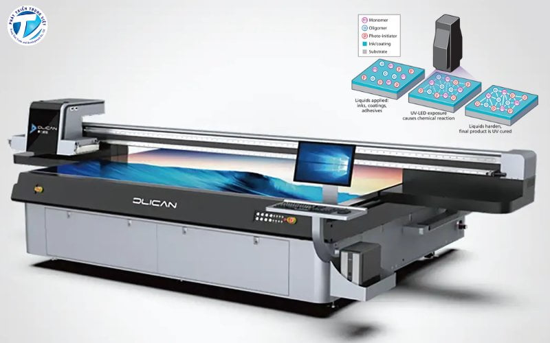 Nguyên lý máy in UV phẳng